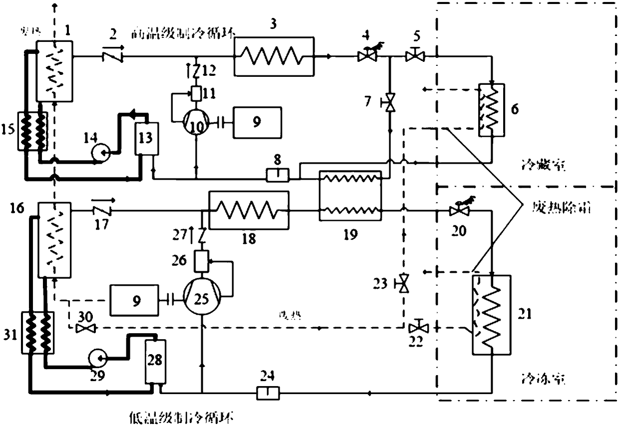 Two-stage cascade absorption/compression composite refrigeration cycle system jointly driven by waste heat and power of engines