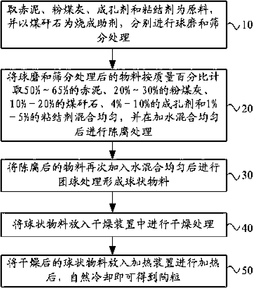 Porcelain granule and preparation method thereof