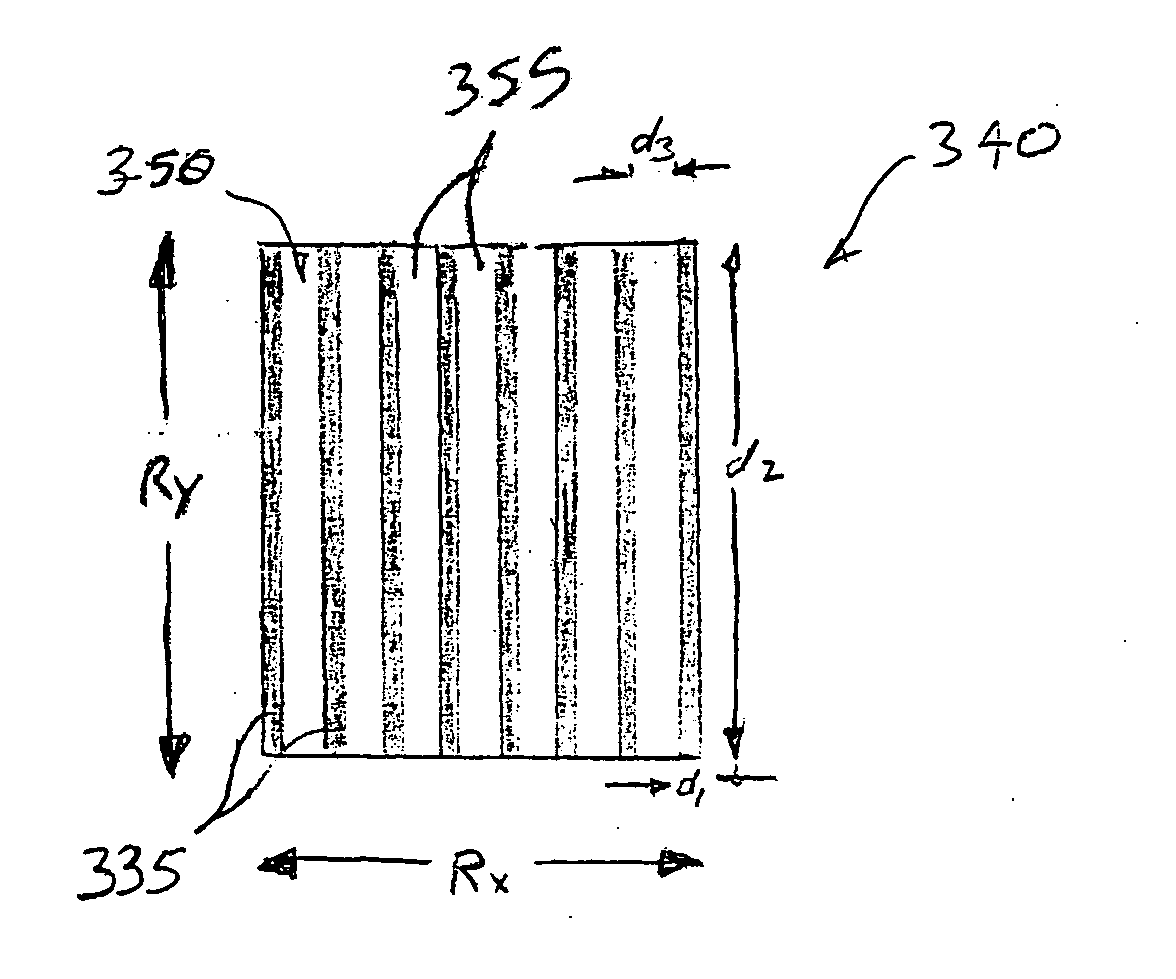 Touch sensor with non-uniform resistive band