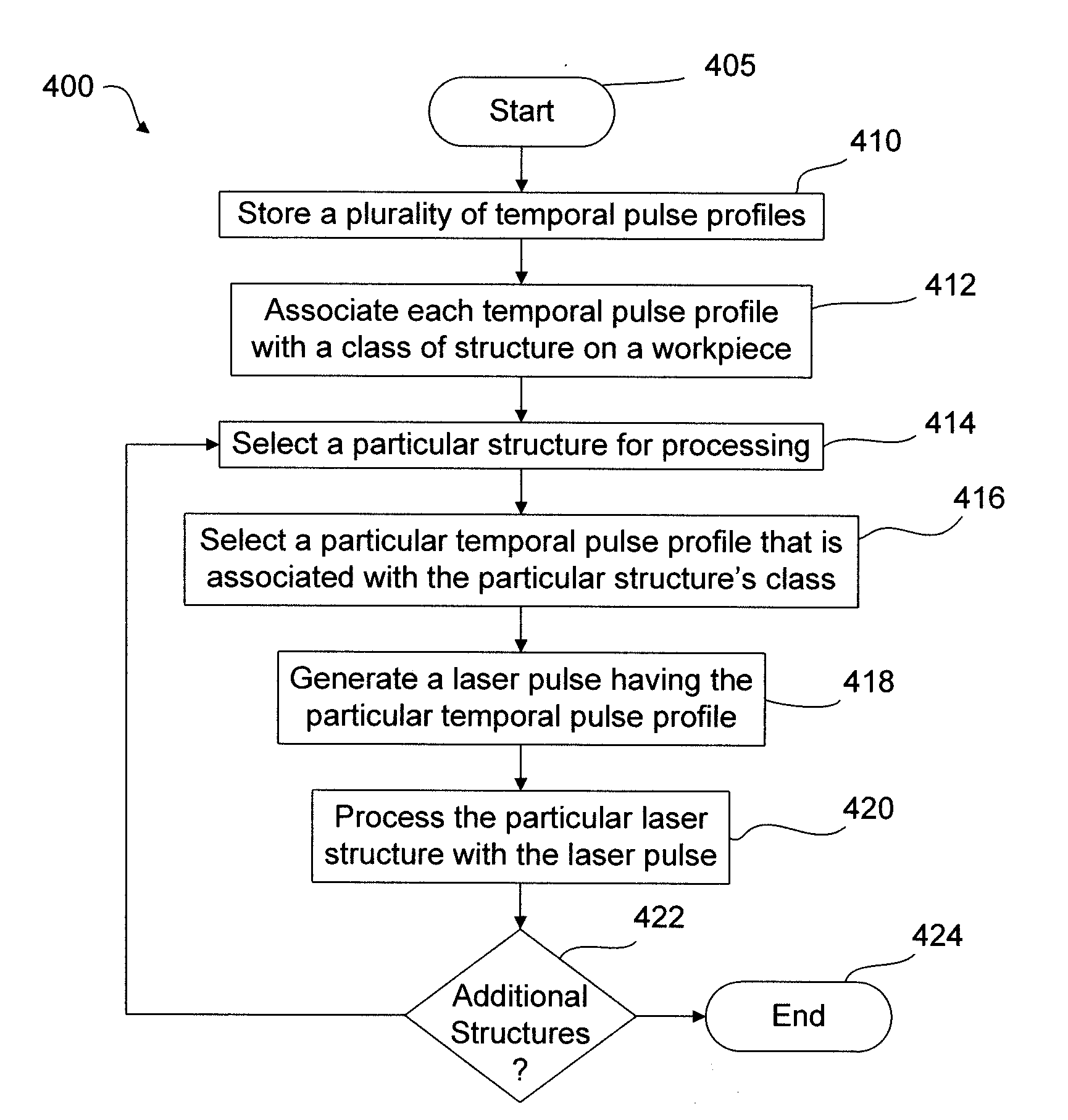 Methods and systems for dynamically generating tailored laser pulses