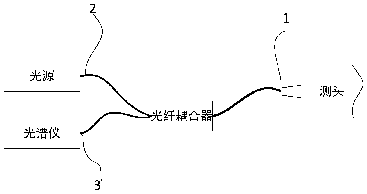 Spectral confocal axial distance detecting method, device and equipment