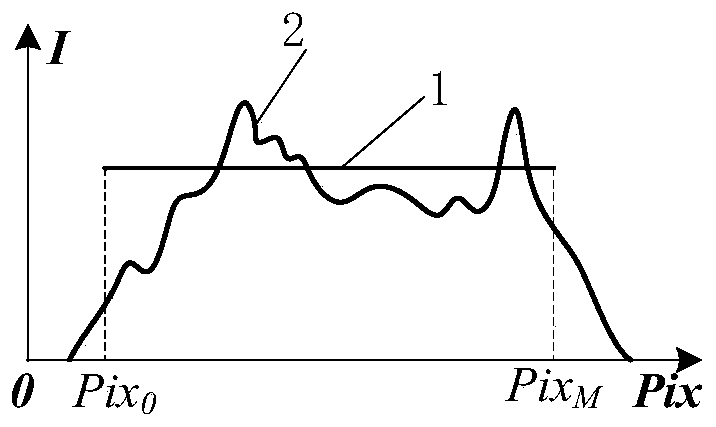 Spectral confocal axial distance detecting method, device and equipment