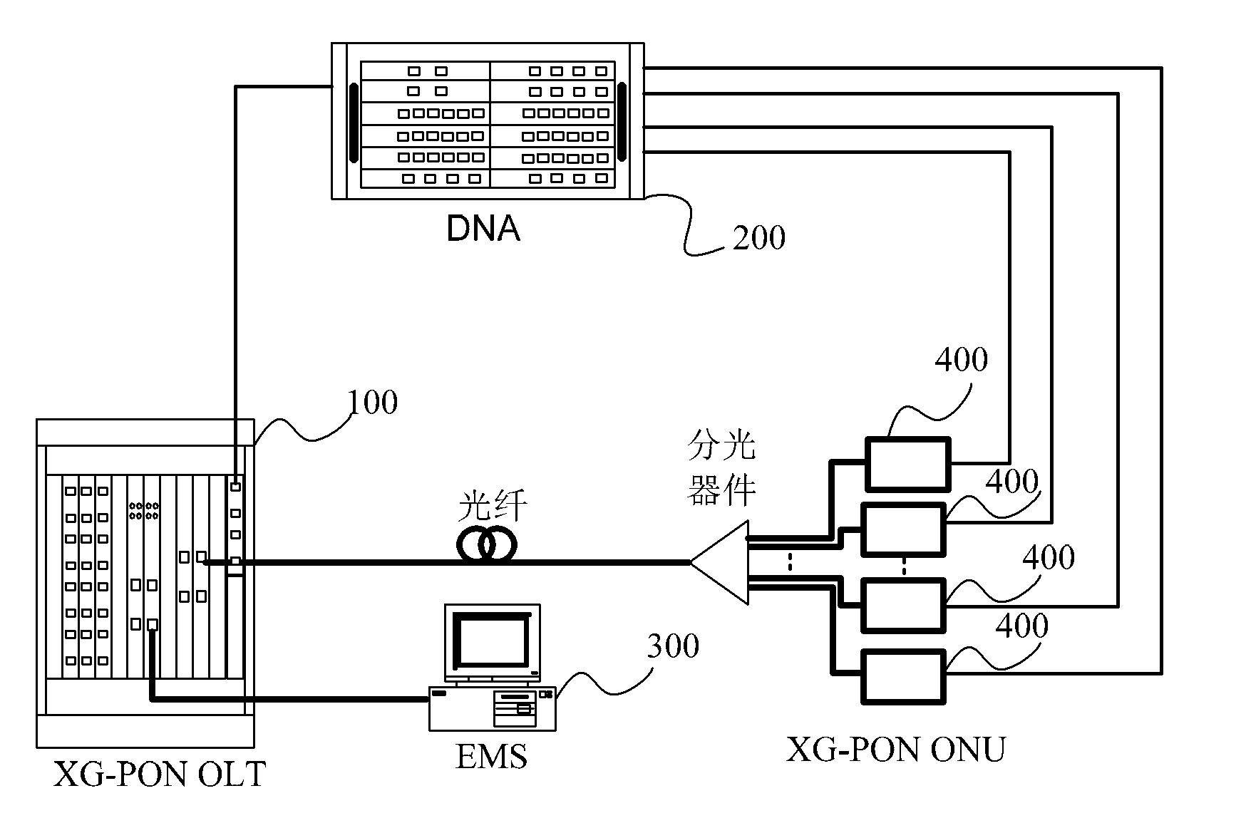 Method and device for distributing dynamic bandwidth of passive optical network