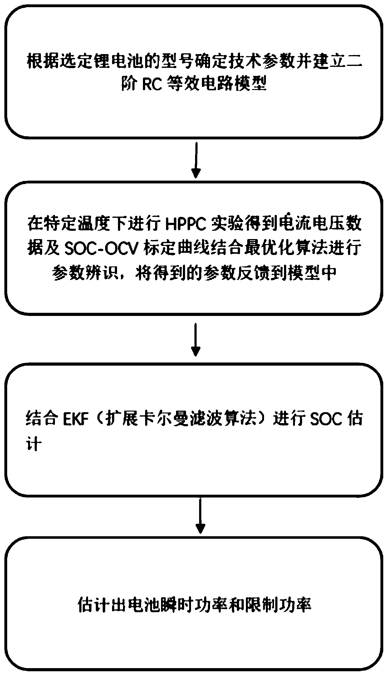 Lithium battery SOC and SOP estimation method based on second-order RC model