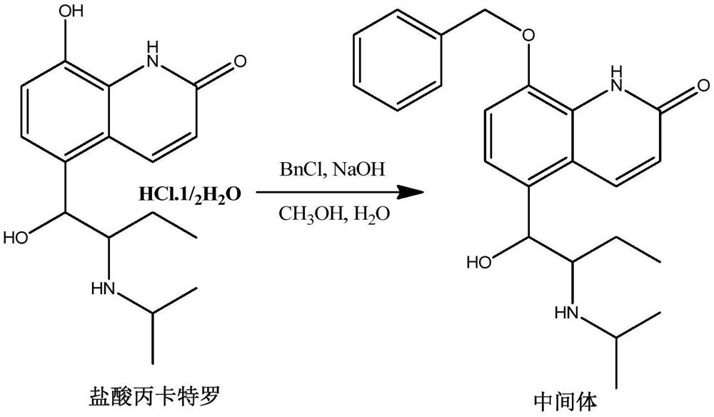 Procaterol hydrochloride impurity preparation method