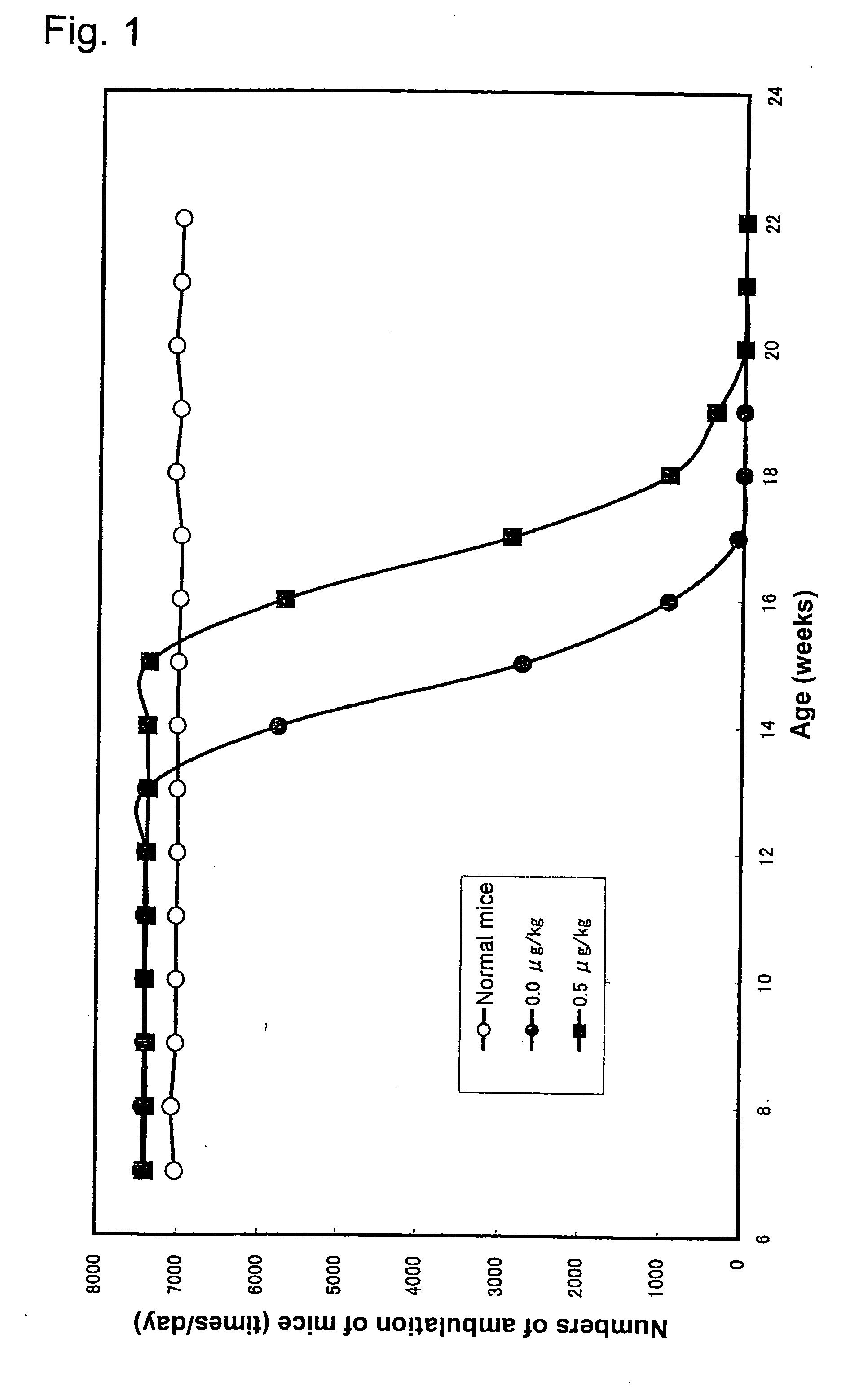 Medicament comprising noble metal fine particles