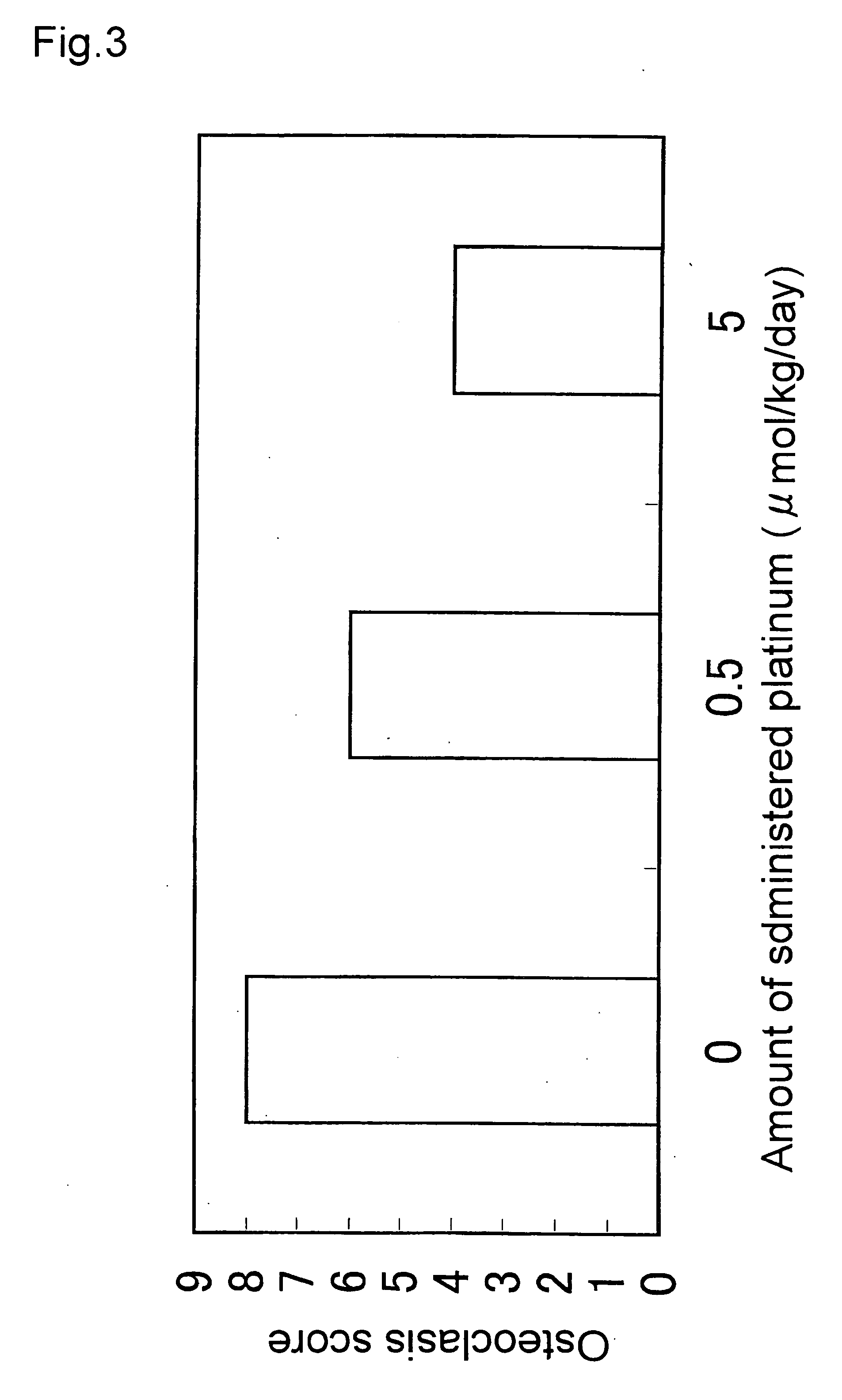 Medicament comprising noble metal fine particles