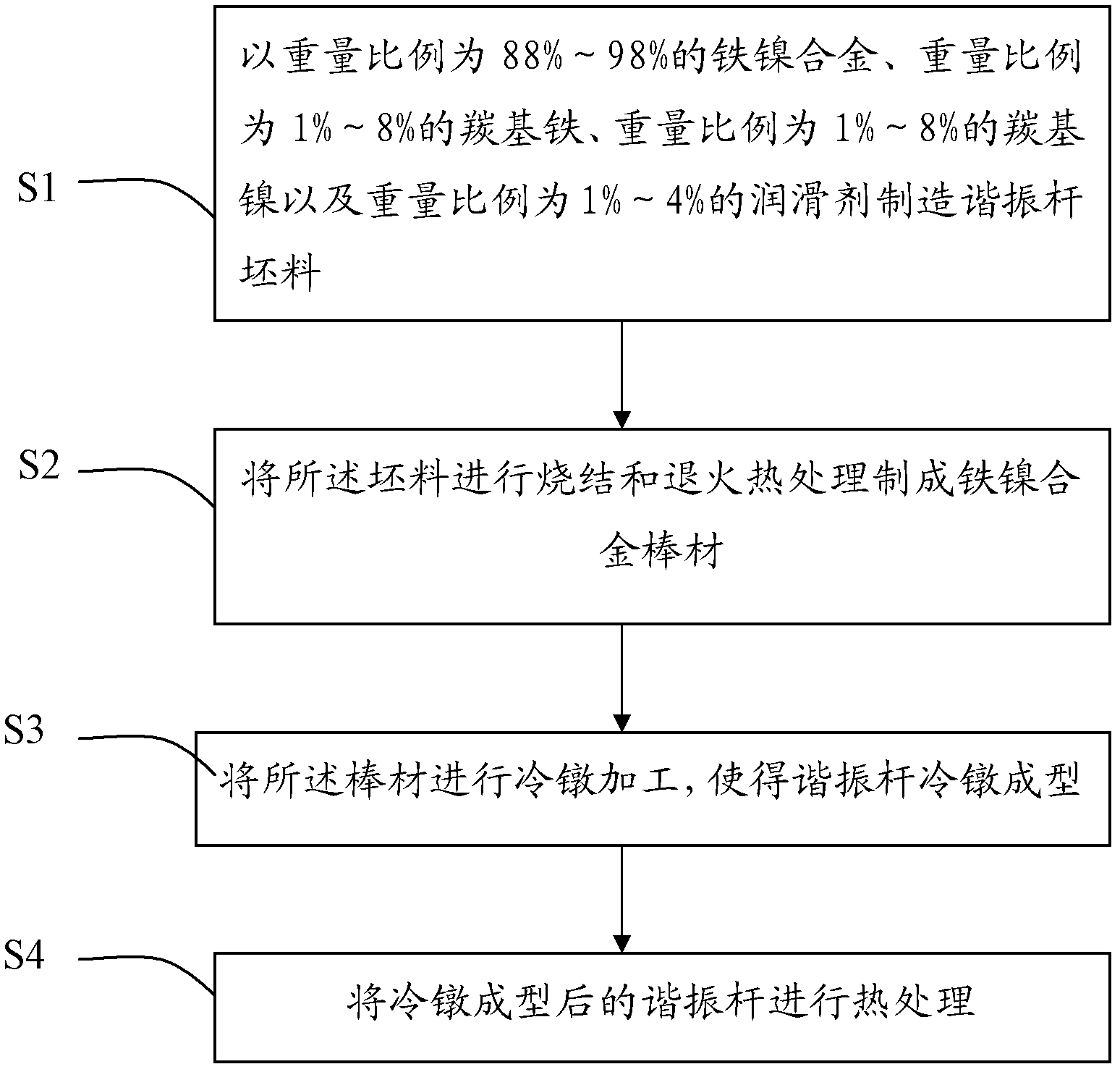 Resonance rod, cavity filter and method for manufacturing resonance rod