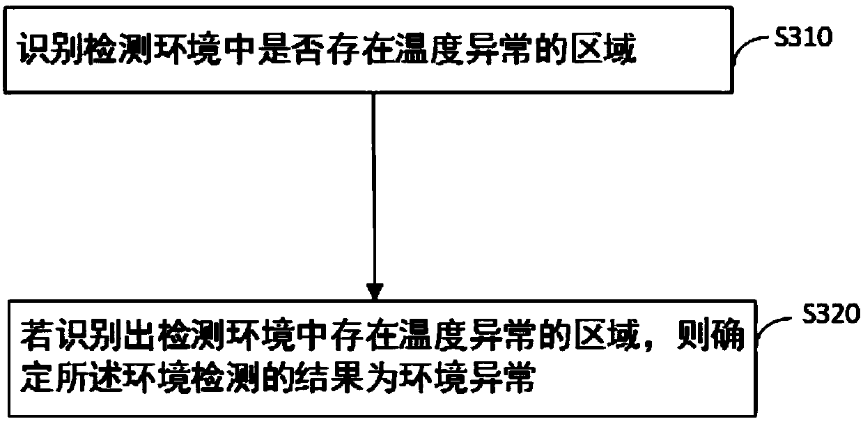 Infrared ranging and detection method, device, home robot and storage medium