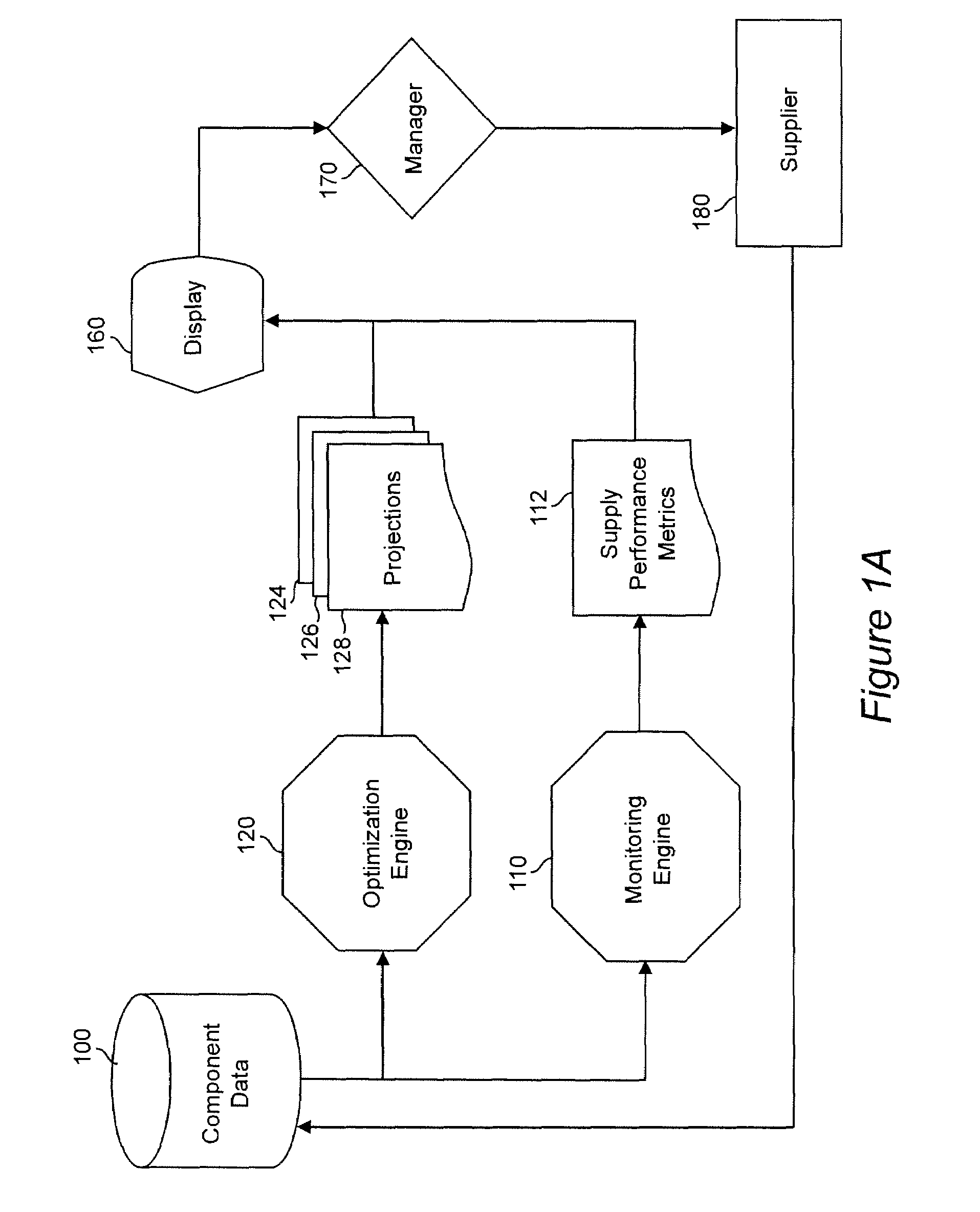 System and process for supply management for the assembly of expensive products