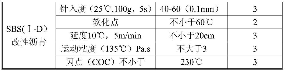 A kind of bridge deck pavement waterproof bonding layer and construction method thereof