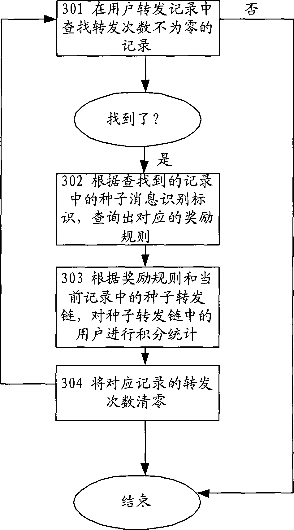 Message propagating method and system