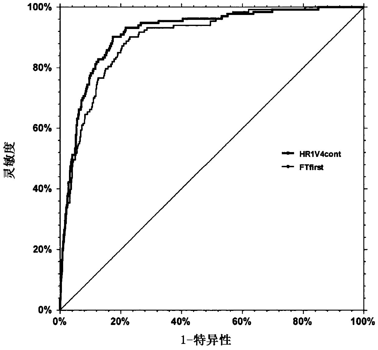 Method of prognosis and follow up of primary liver cancer