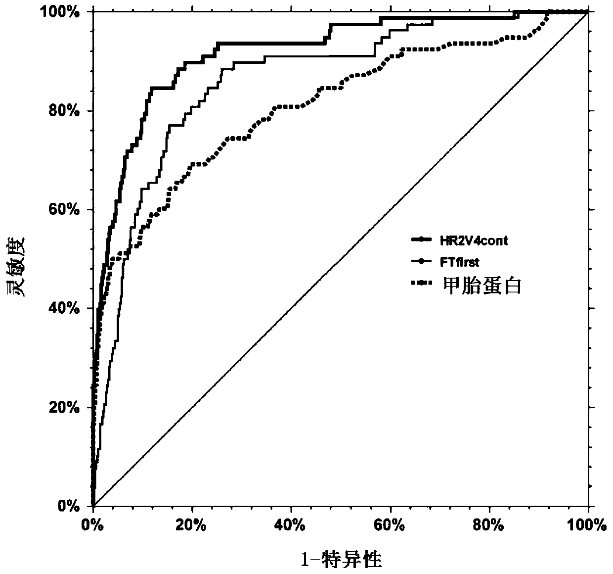 Method of prognosis and follow up of primary liver cancer