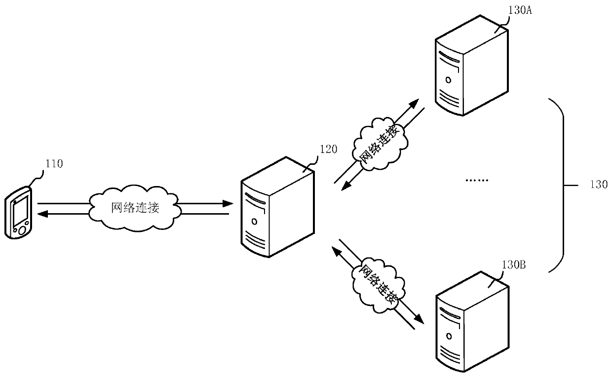 Search method and device, computer equipment and storage medium