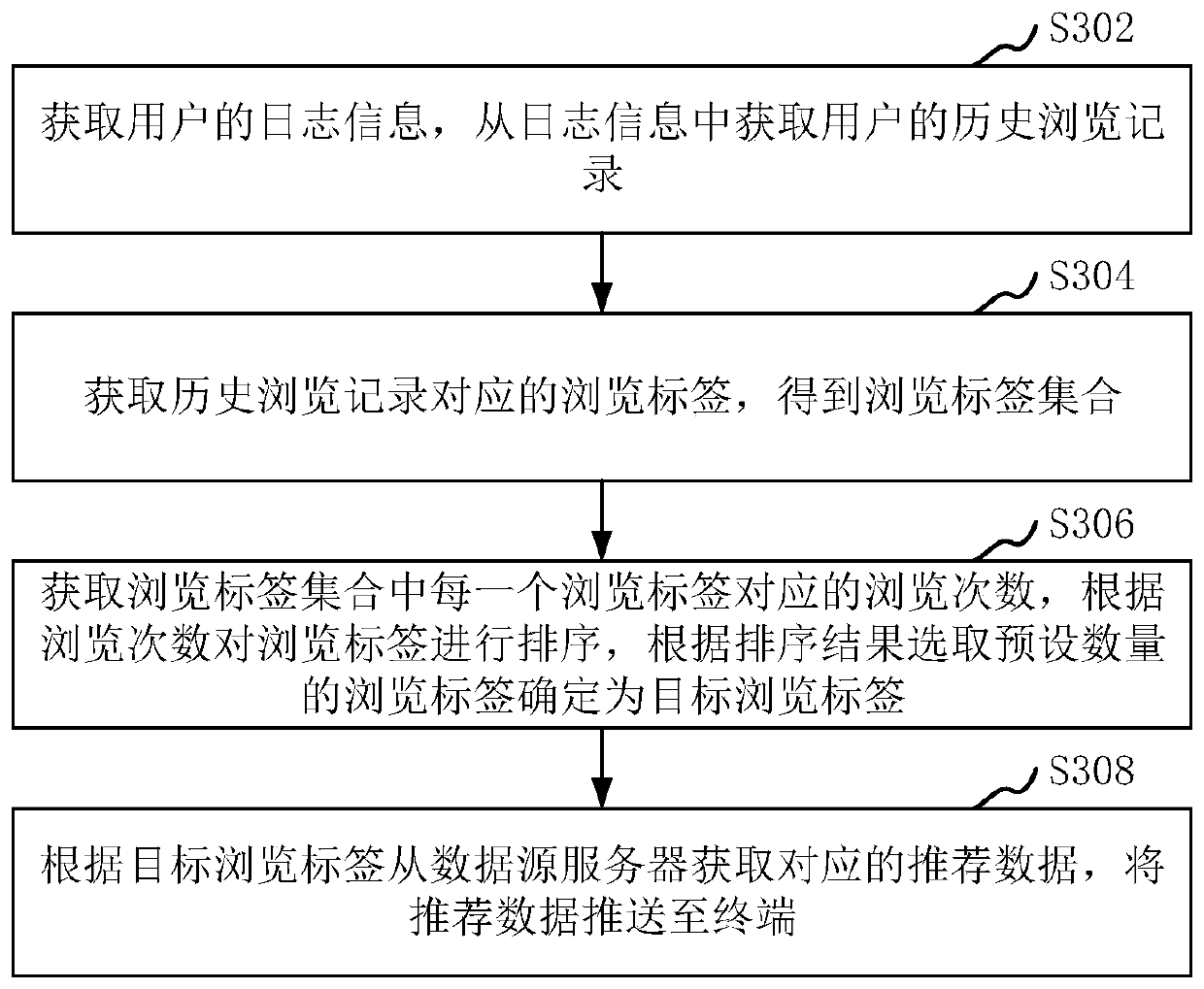 Search method and device, computer equipment and storage medium