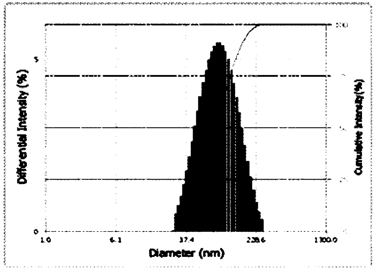 Medicinal application of collagen protein peptide, cucurbitacin oral micelle, and preparation method thereof