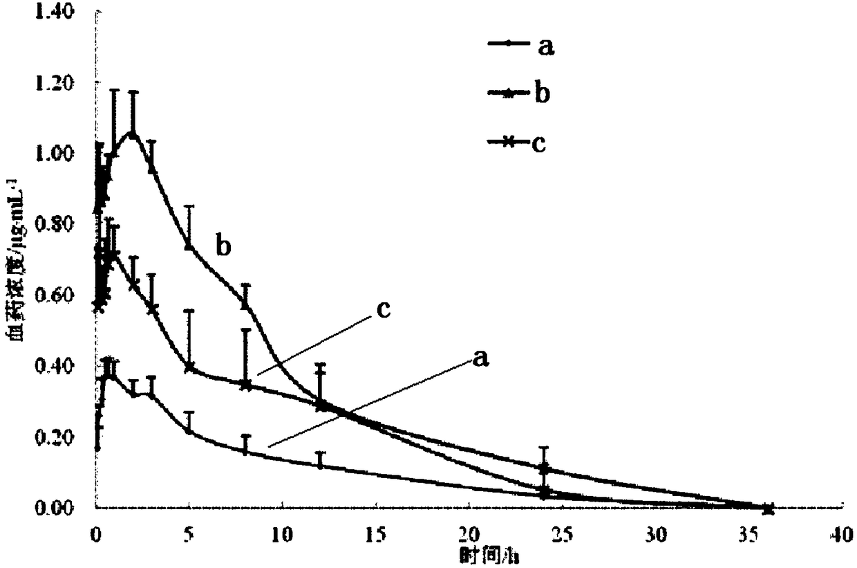 Medicinal application of collagen protein peptide, cucurbitacin oral micelle, and preparation method thereof