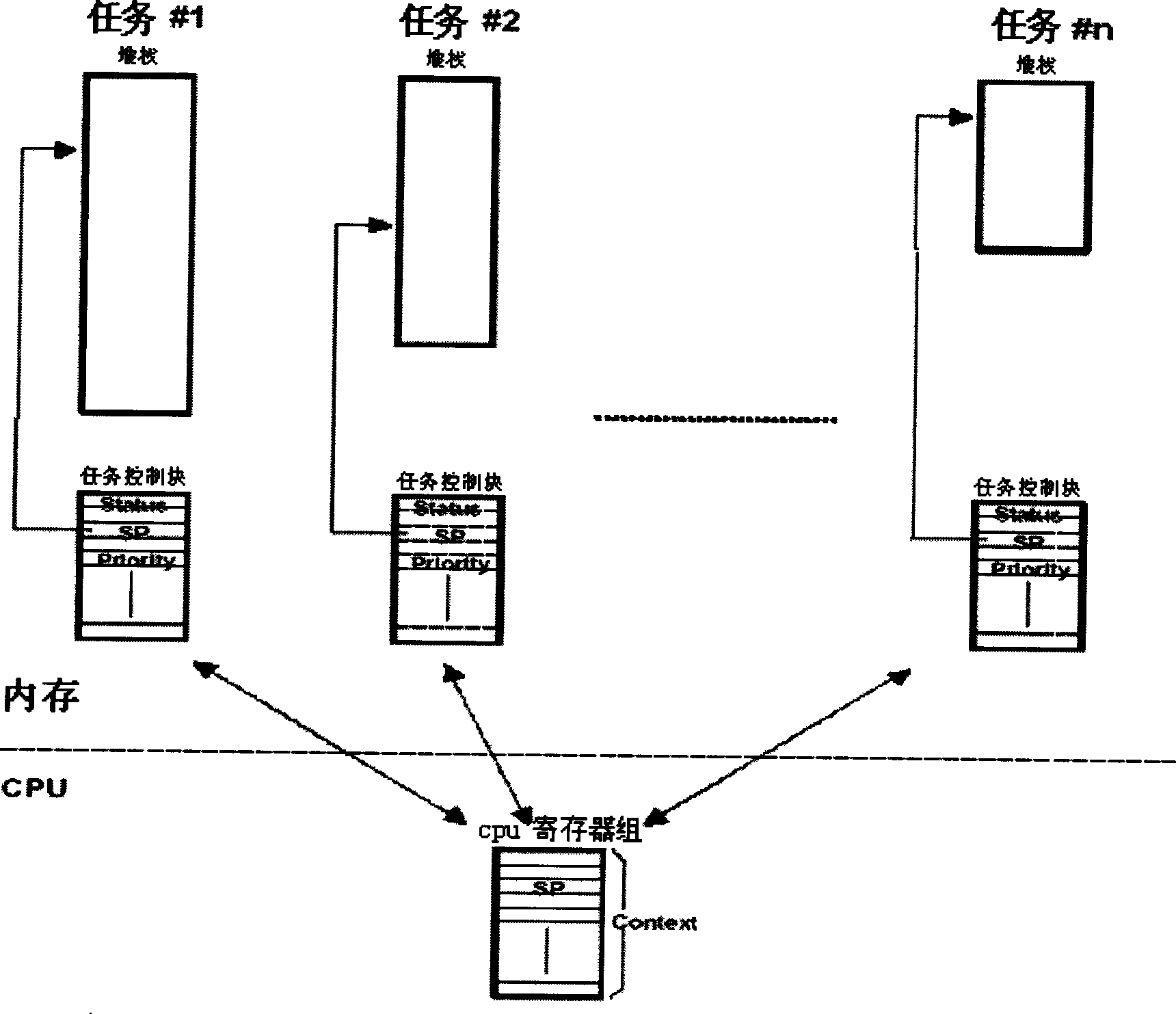 Real time task dispatching method based on interrupt