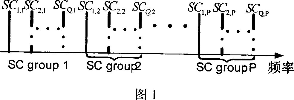 An OFDMA system frequency deviation estimating method based on the sub-carrier interleaving allocation