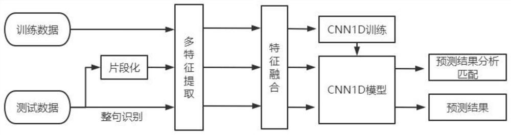 Speech emotion recognition method