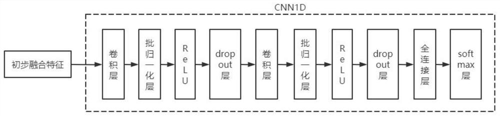 Speech emotion recognition method