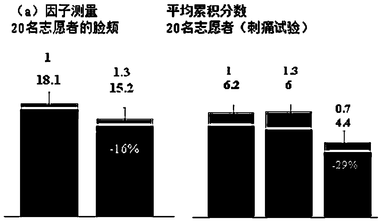 Composition with anti-aging and repairing effects and preparation method and application thereof