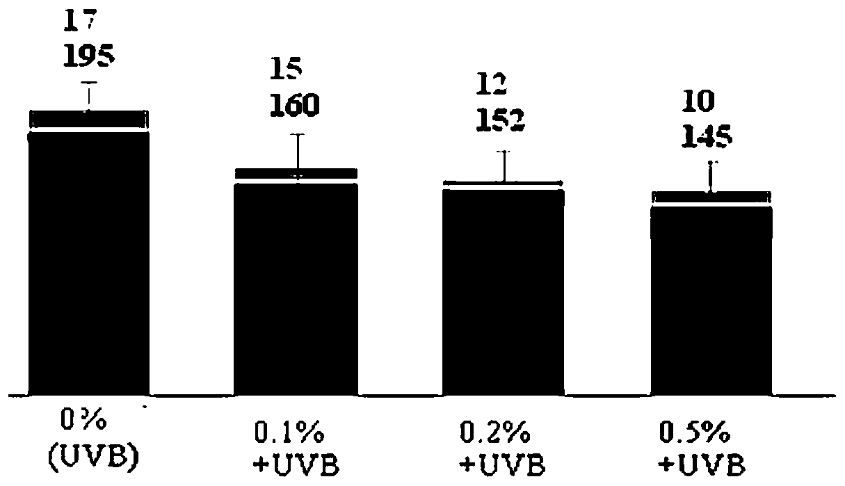 Composition with anti-aging and repairing effects and preparation method and application thereof