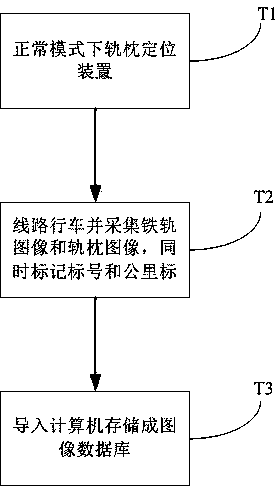 Non-contact sleeper positioning method under tamping operation