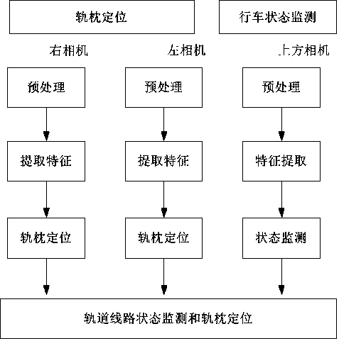 Non-contact sleeper positioning method under tamping operation