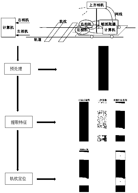 Non-contact sleeper positioning method under tamping operation