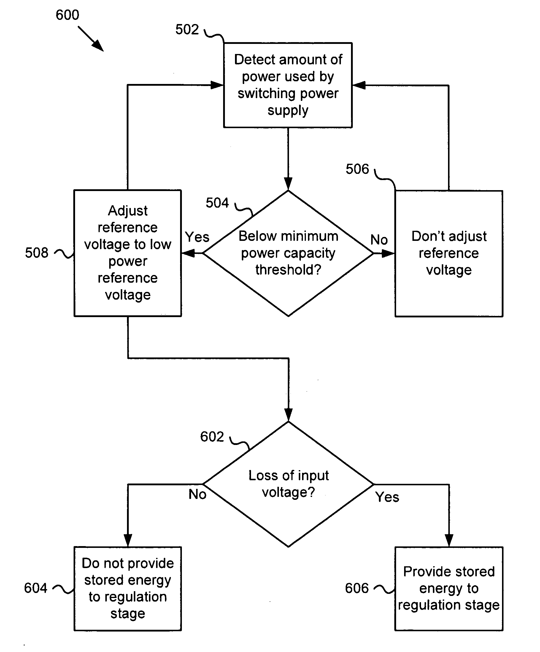 Apparatus, system, and method for an adaptive high efficiency switching power supply