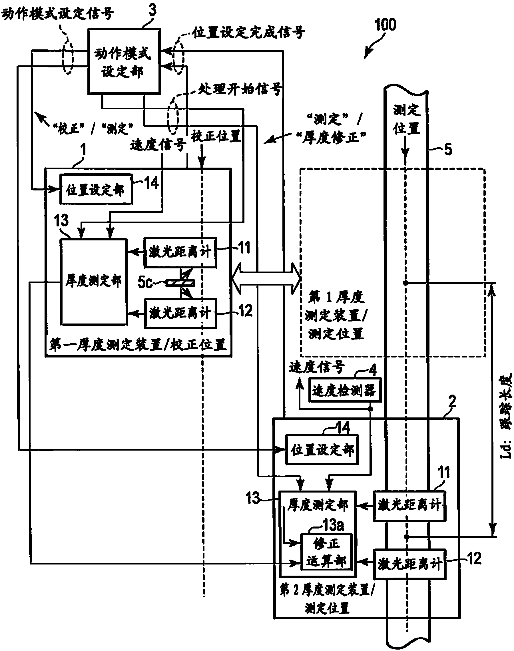 Thickness measurement system and thickness measurement method