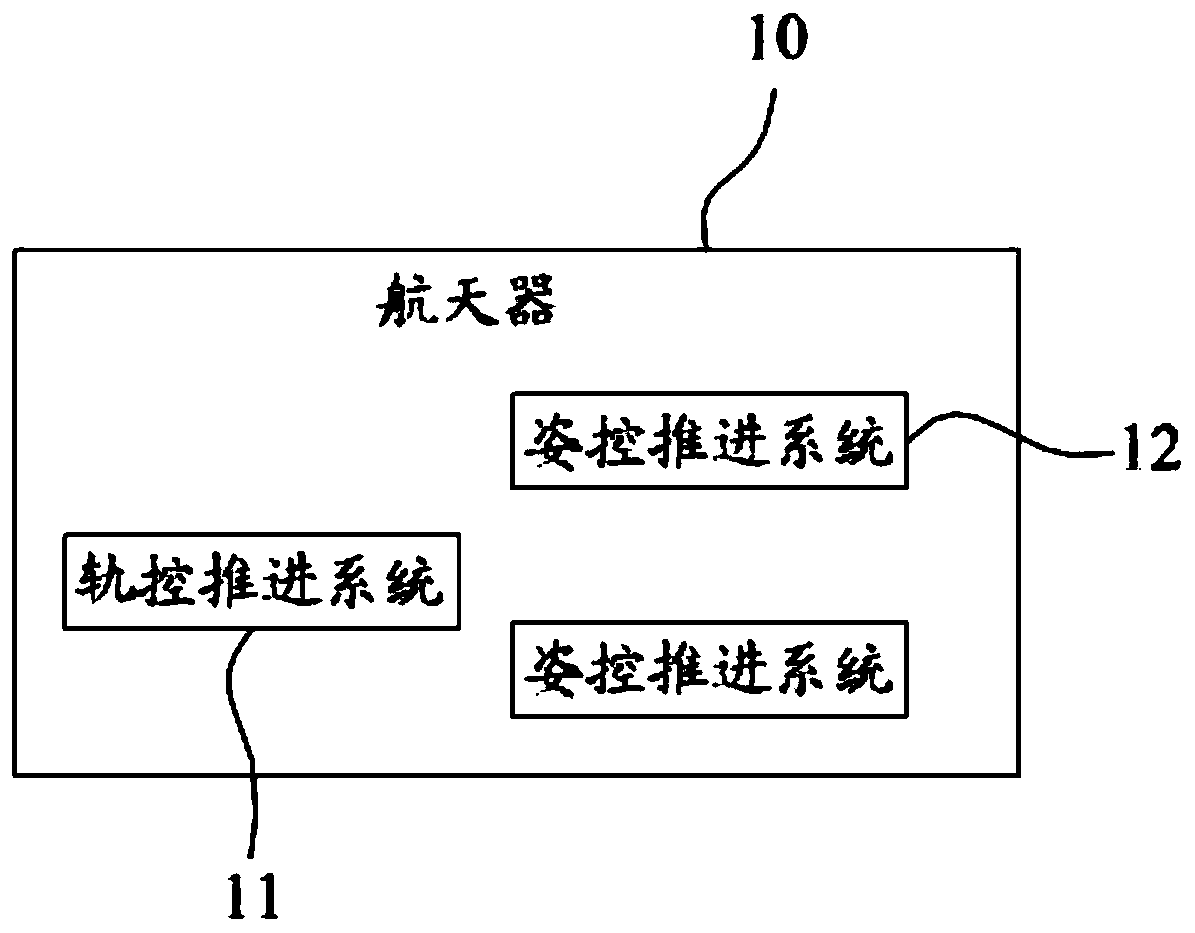 Spacecraft flight control method, system and device