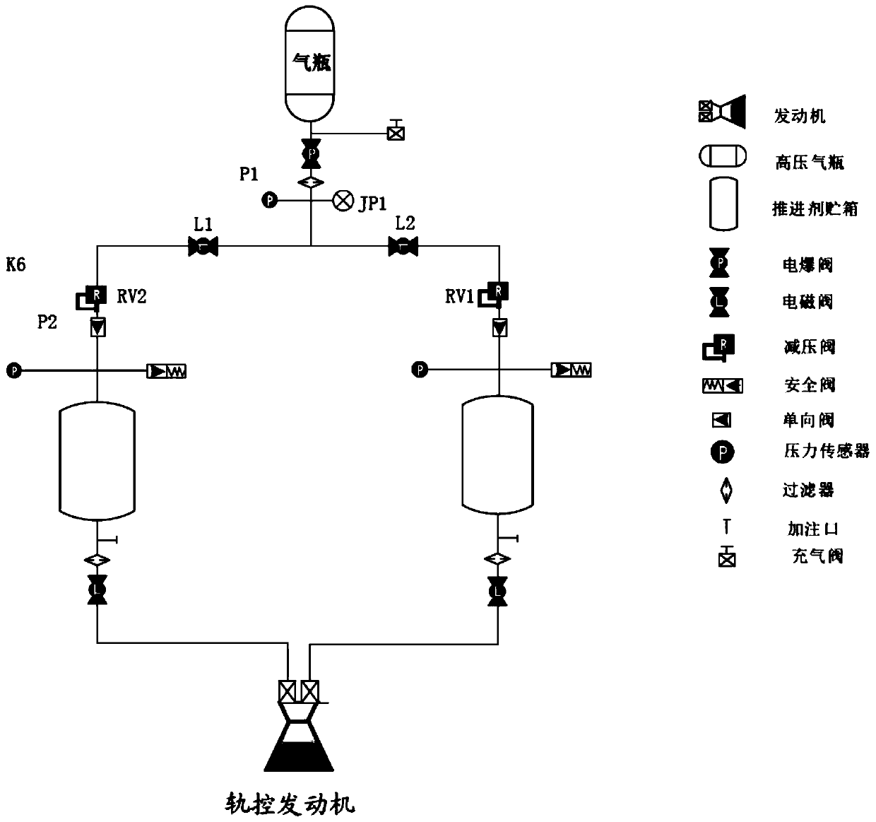 Spacecraft flight control method, system and device