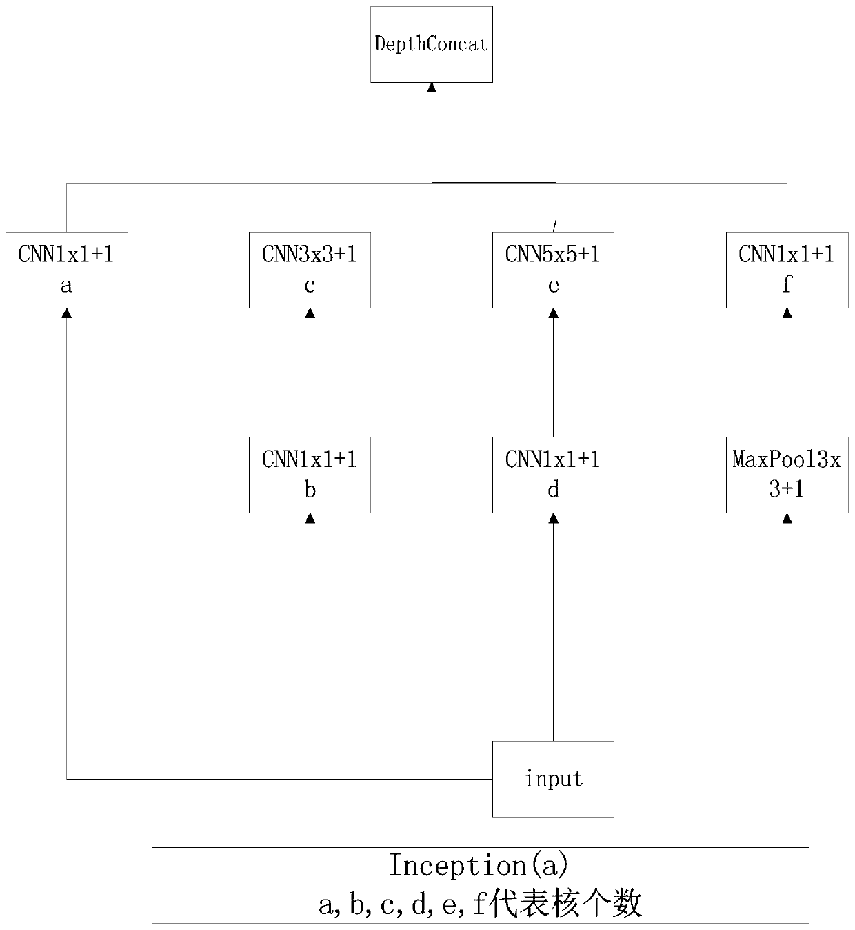 Sewage aeration tank foam identification method based on GoogLeNet-SVM (Support Vector Machine)