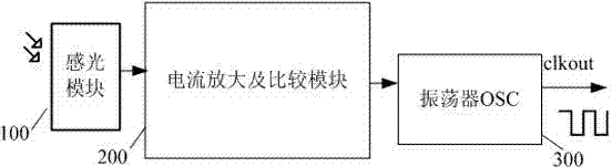 Ling intensity detection method and light intensity detection circuit