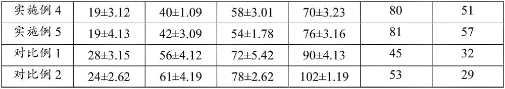 Livestock and poultry manure fermentation microbial agent and method for applying same