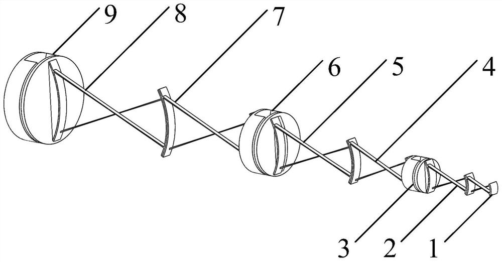 A Passive Bending Axial Rotation Mechanism Based on Variable Cross-section Cross Springs