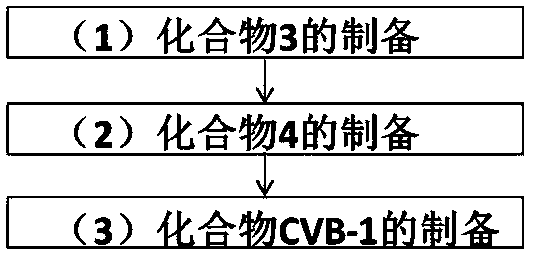 Fluorescent probe for bacteria resistant to carbapenem antibiotics and its synthesis method and application