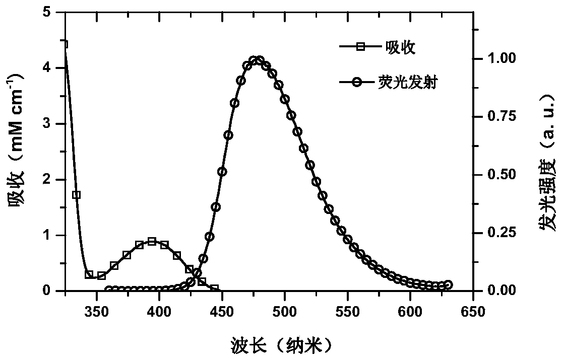 Small-molecular luminescent material based on trispirocyclic acridine donor unit and preparation method and application thereof