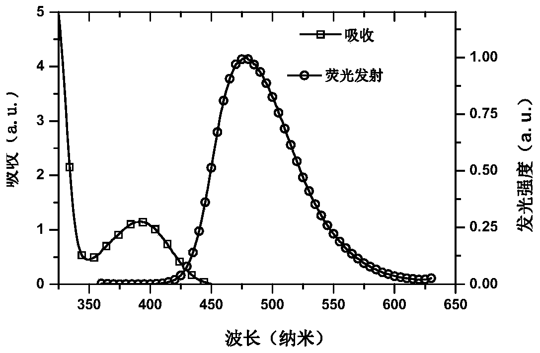 Small-molecular luminescent material based on trispirocyclic acridine donor unit and preparation method and application thereof