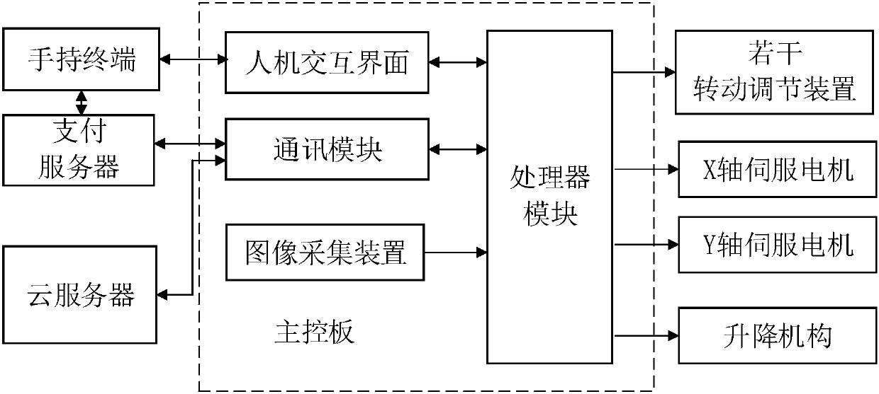 Shared 3D printing platform and shared 3D printing method