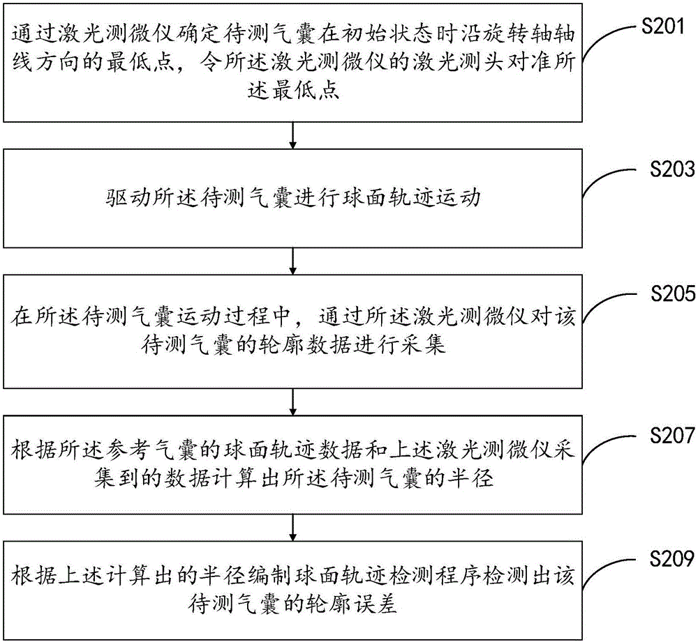 In-place detection method and device of airbag outline