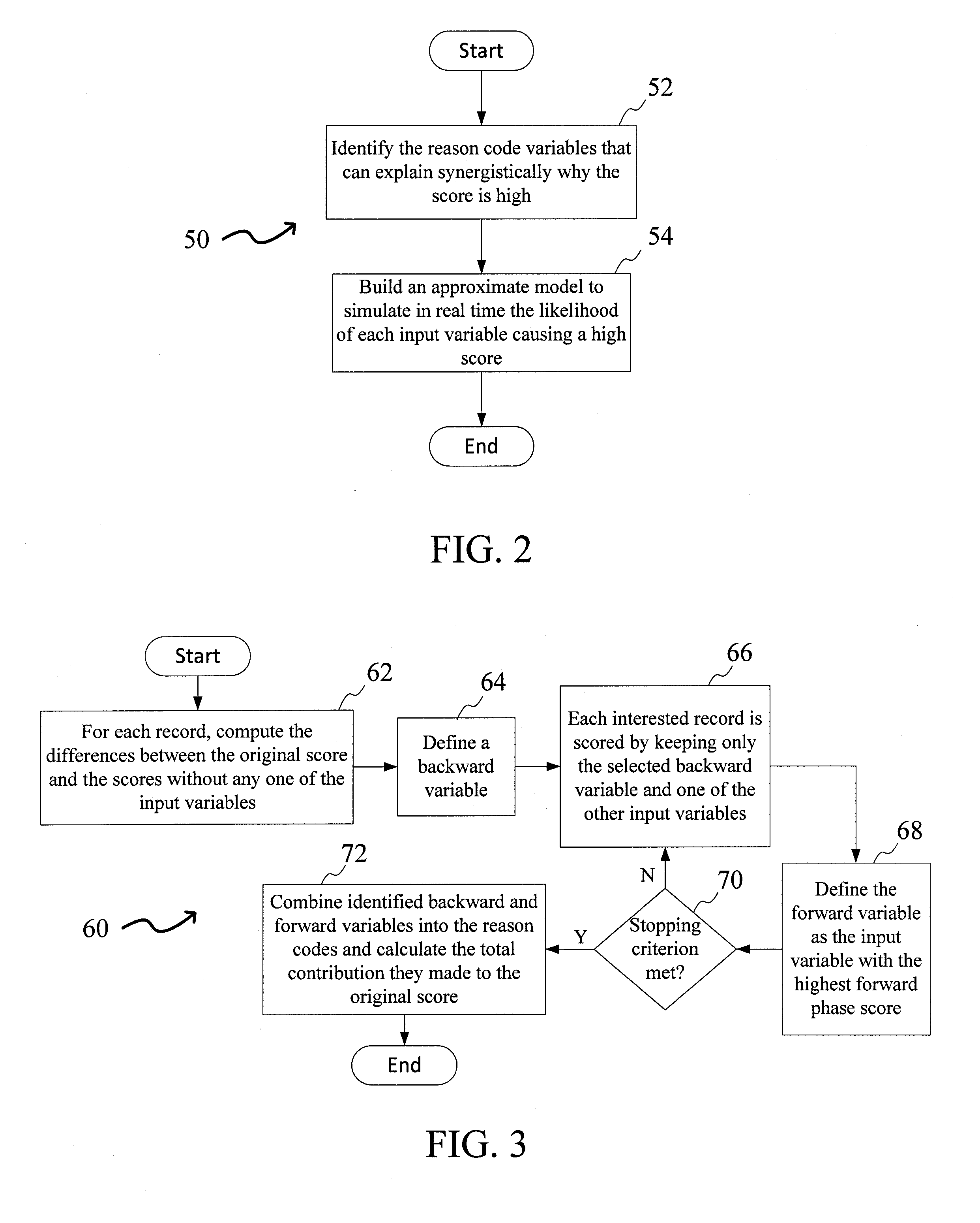 System and Method for Generating Greedy Reason Codes for Computer Models