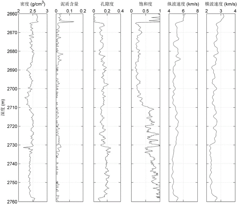 Method for evaluating reservoir pore type based on pore replacement