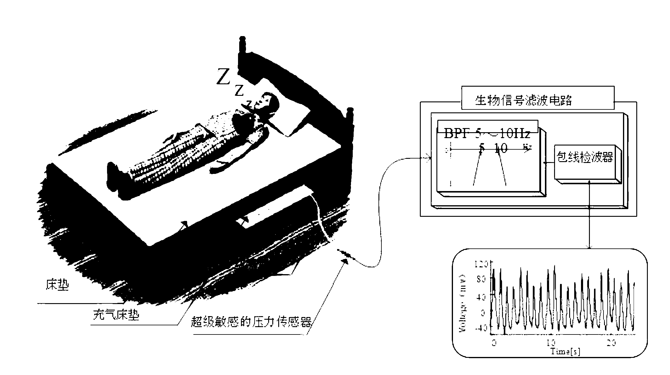 Physiological parameter detecting system with comb filter and monitoring system for depth of sleep