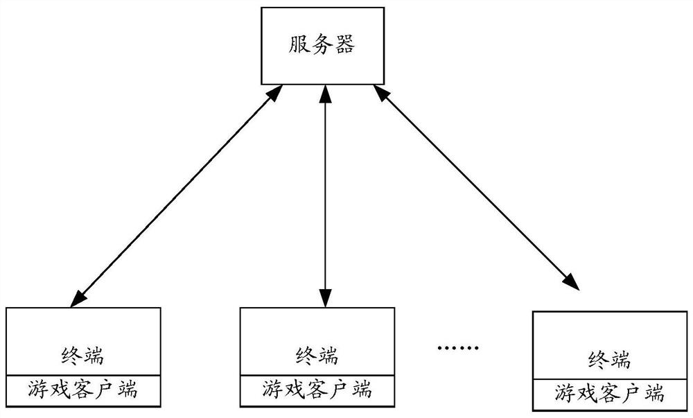 A data display method, device, computer equipment and storage medium