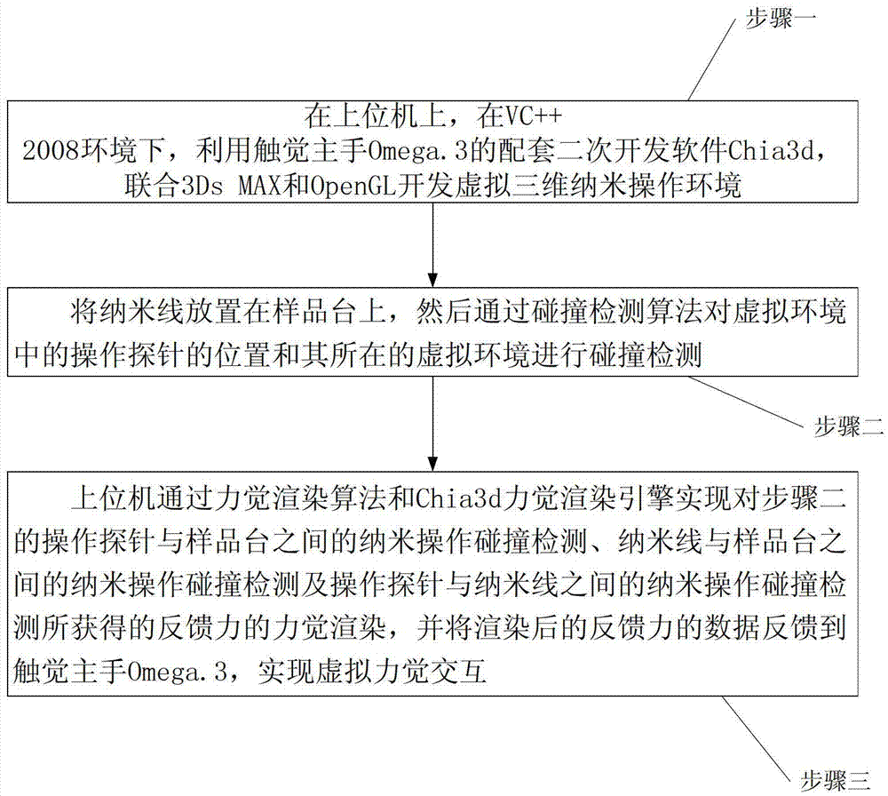 Virtual force feedback remote nano operation platform based on scanning electron microscope and method for realizing virtual force sensing interacting