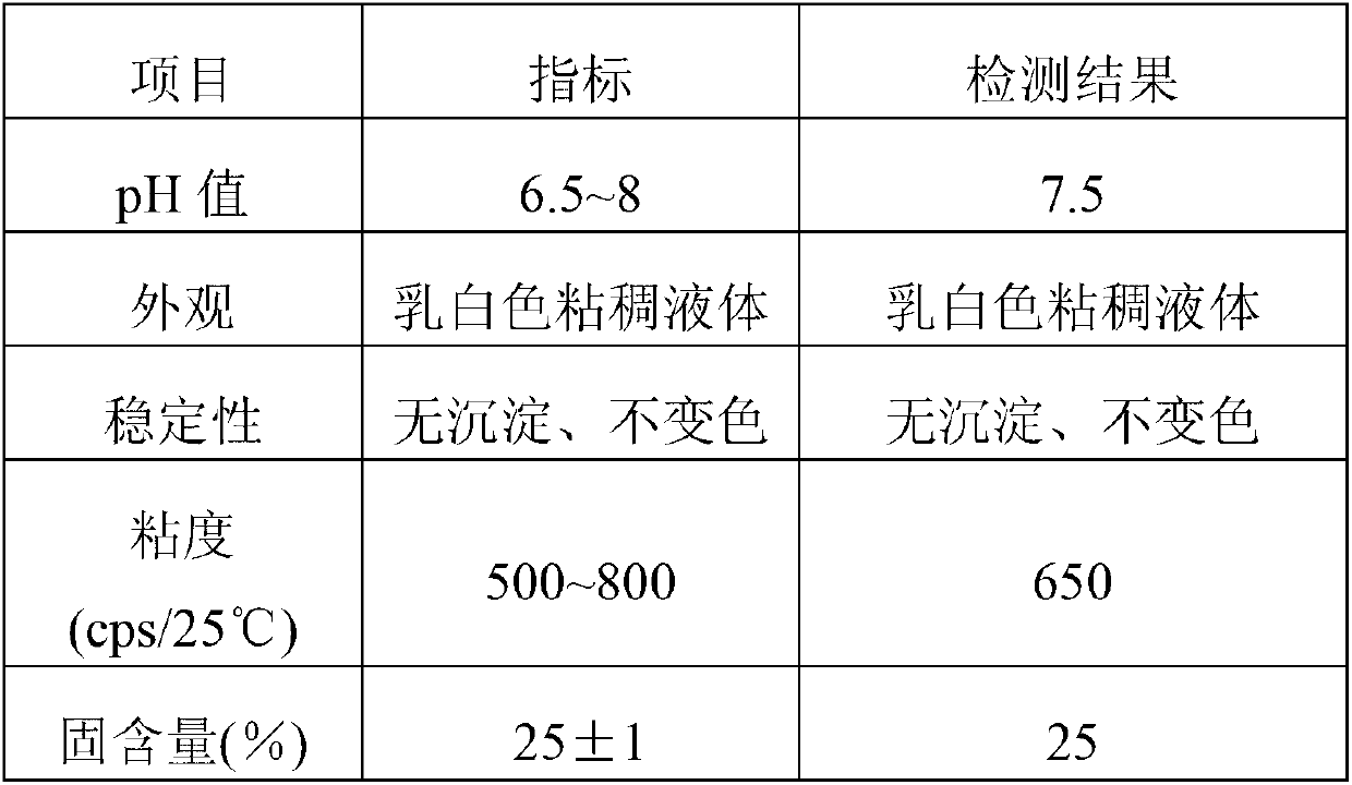 Yangbuck and cajiao treating agent for synthetic leather and preparation method thereof